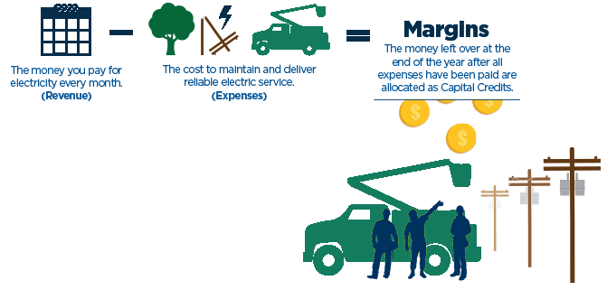 capital credits graphic