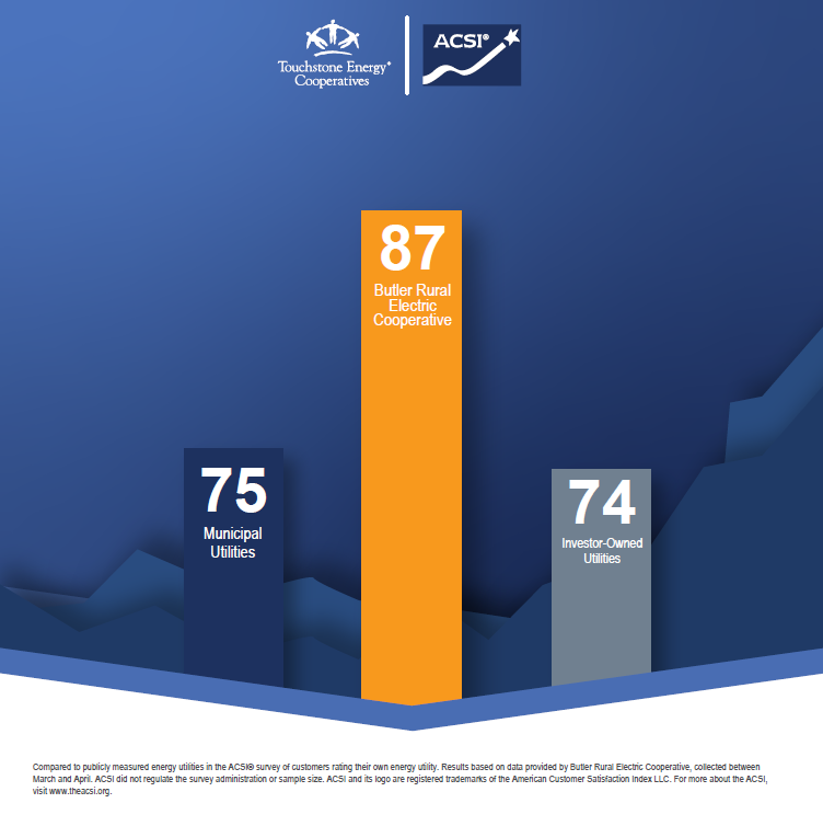 ACSI Score