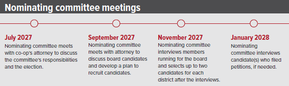nominating committee meetings