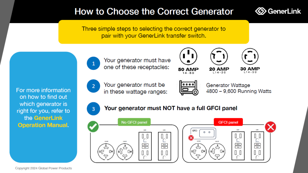 generator